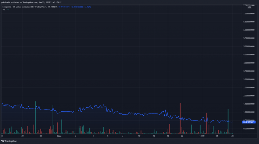 solo coin yorum