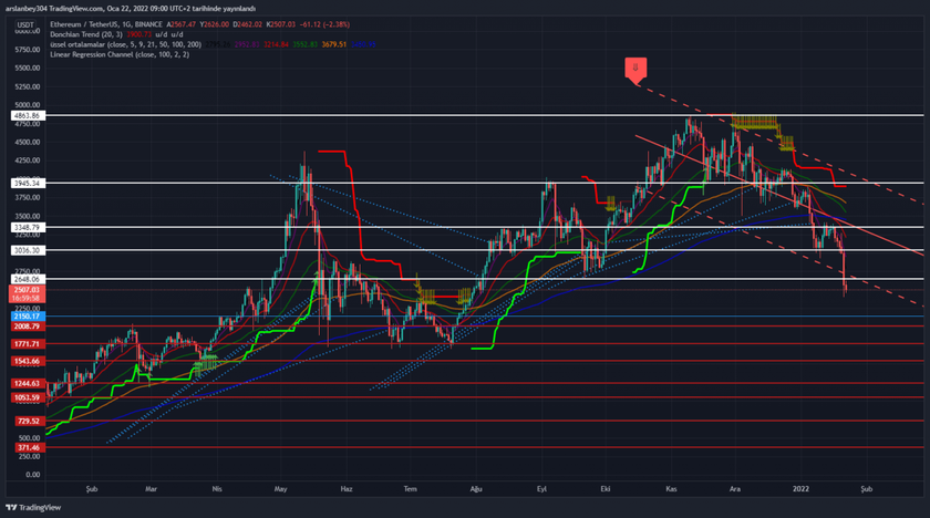 Ethereum grafik