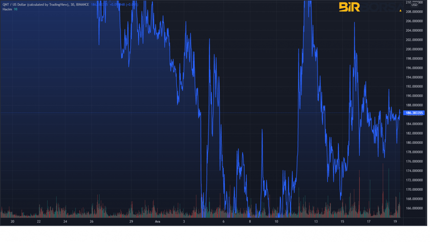 Quant coin grafik