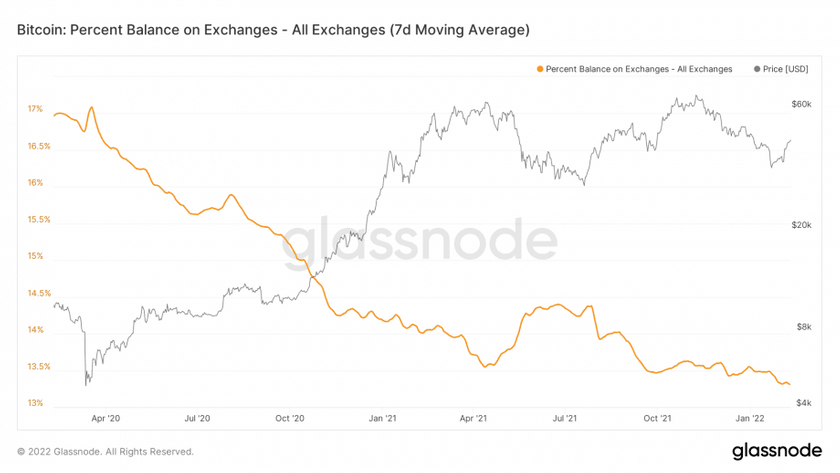 Bitcoin fiyatları neden tekrar yükselişe geçti? - Resim : 1