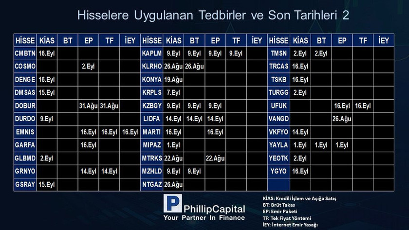 tedbir hisseleri