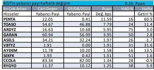 Yabancılar yatırımcıların en çok aldığı ve sattığı hisseler - Resim: 3