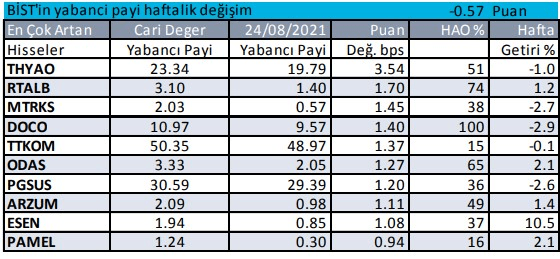 Yabancılar yatırımcıların en çok işlem yaptığı hisseler - Resim: 3