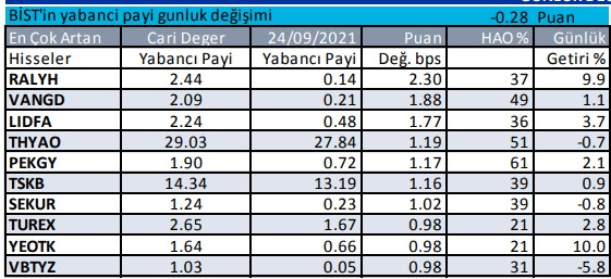 Yabancı yatırımcıların en fazla alım satım yaptığı hisse senetleri - Resim: 1