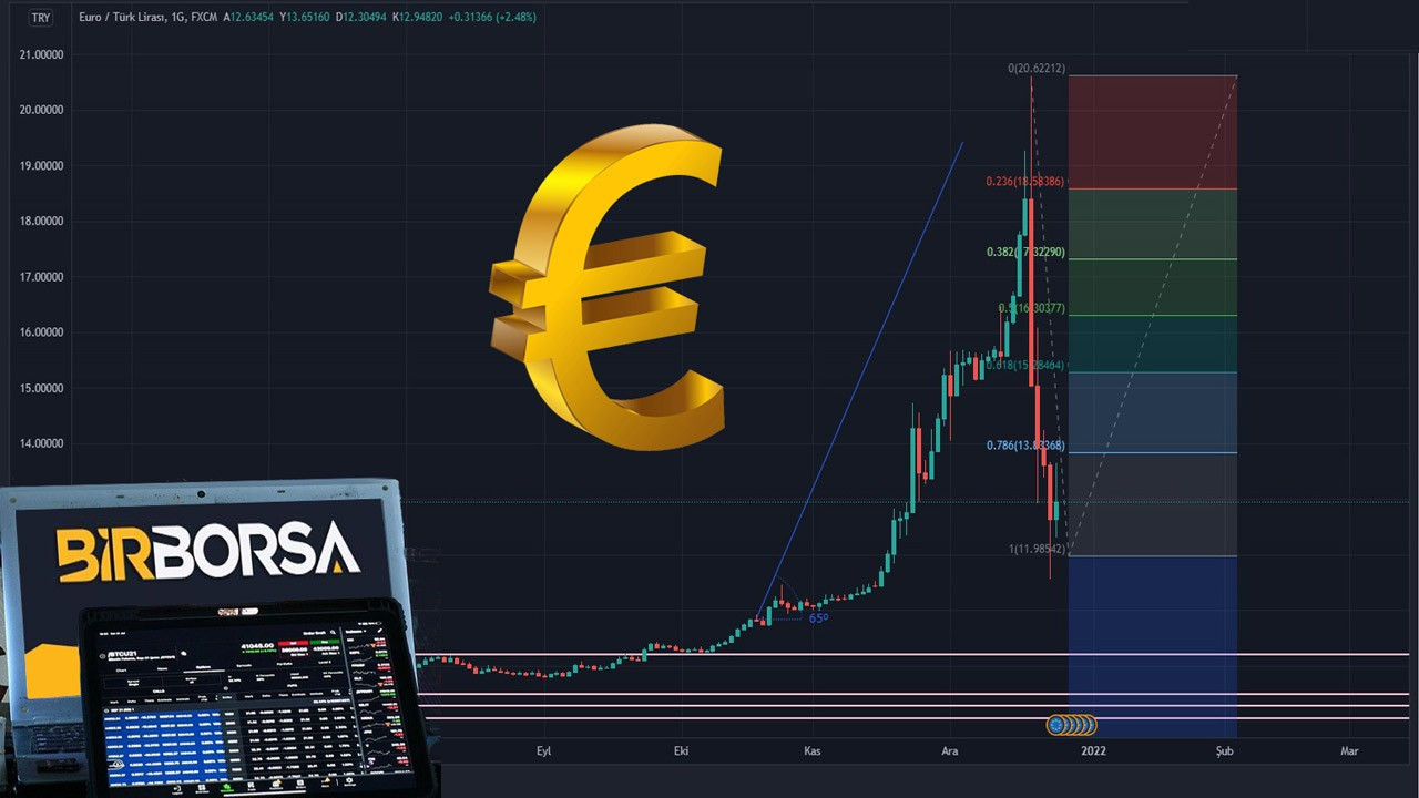 1 Euro Kaç TL Oldu? | Güncel Euro Fiyatları