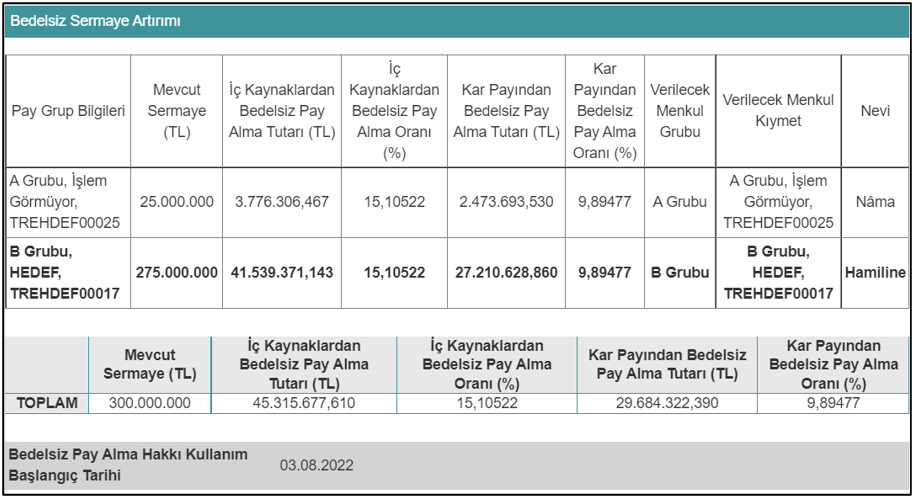 Borsa İstanbul'da 3 firma yarın bedelsiz sermaye artırımı yapacak - Sayfa 4